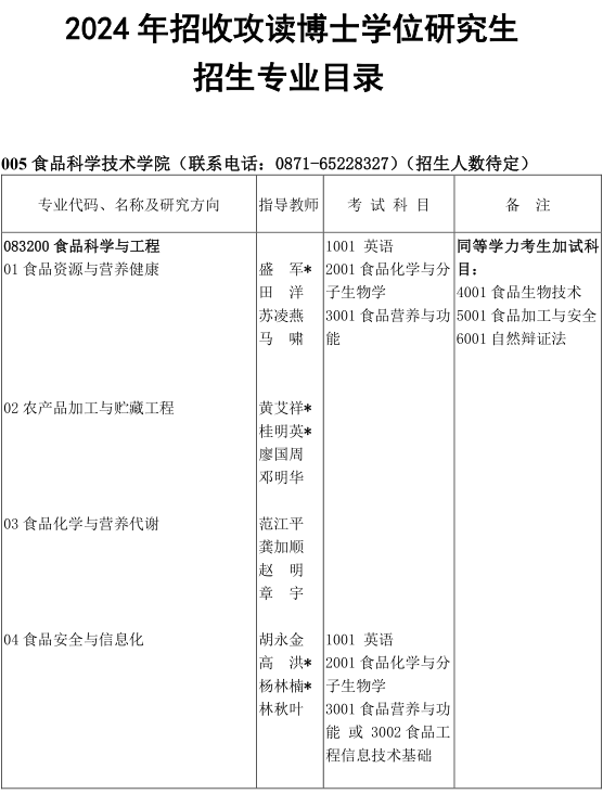 云南农业大学2024年博士研究生招生专业目录