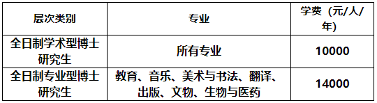 湖南师范大学关于做好2025年申请考核制博士研究生招生工作的通知