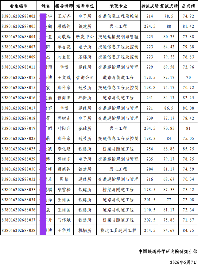 中国铁道科学研究院2026年博士研究生拟录取名单