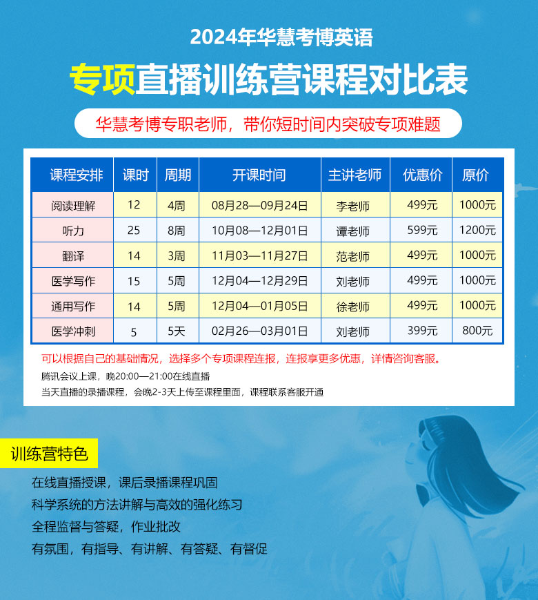 华慧考博2024年考博英语翻译直播训练营