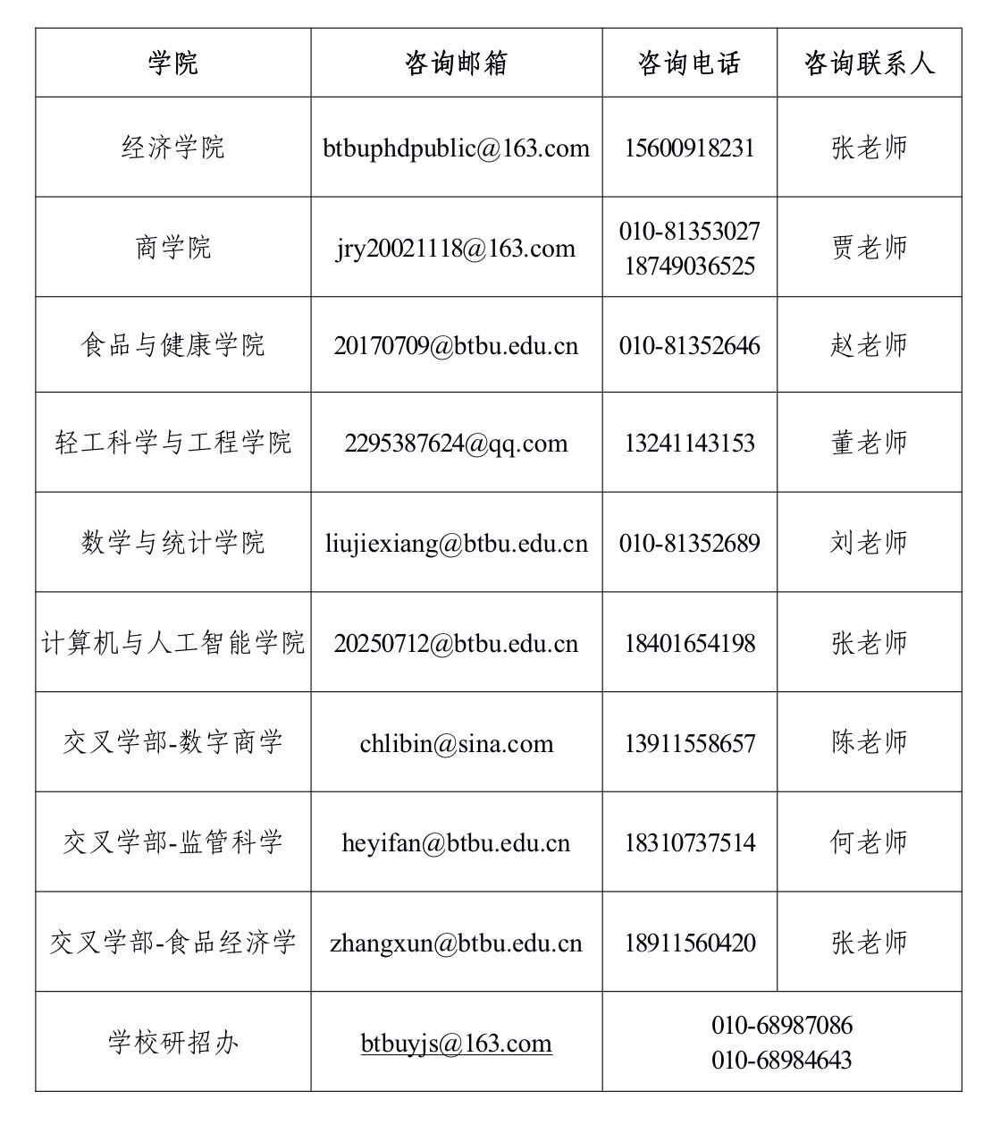 北京工商大学2026年博士研究生第二批综合考核通知
