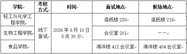 大连工业大学2026年度第四批申请考核制博士研究生面试工作安排