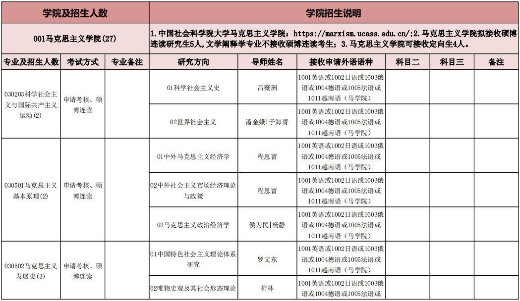 中国社会科学院大学2025年博士研究生招生专业目录