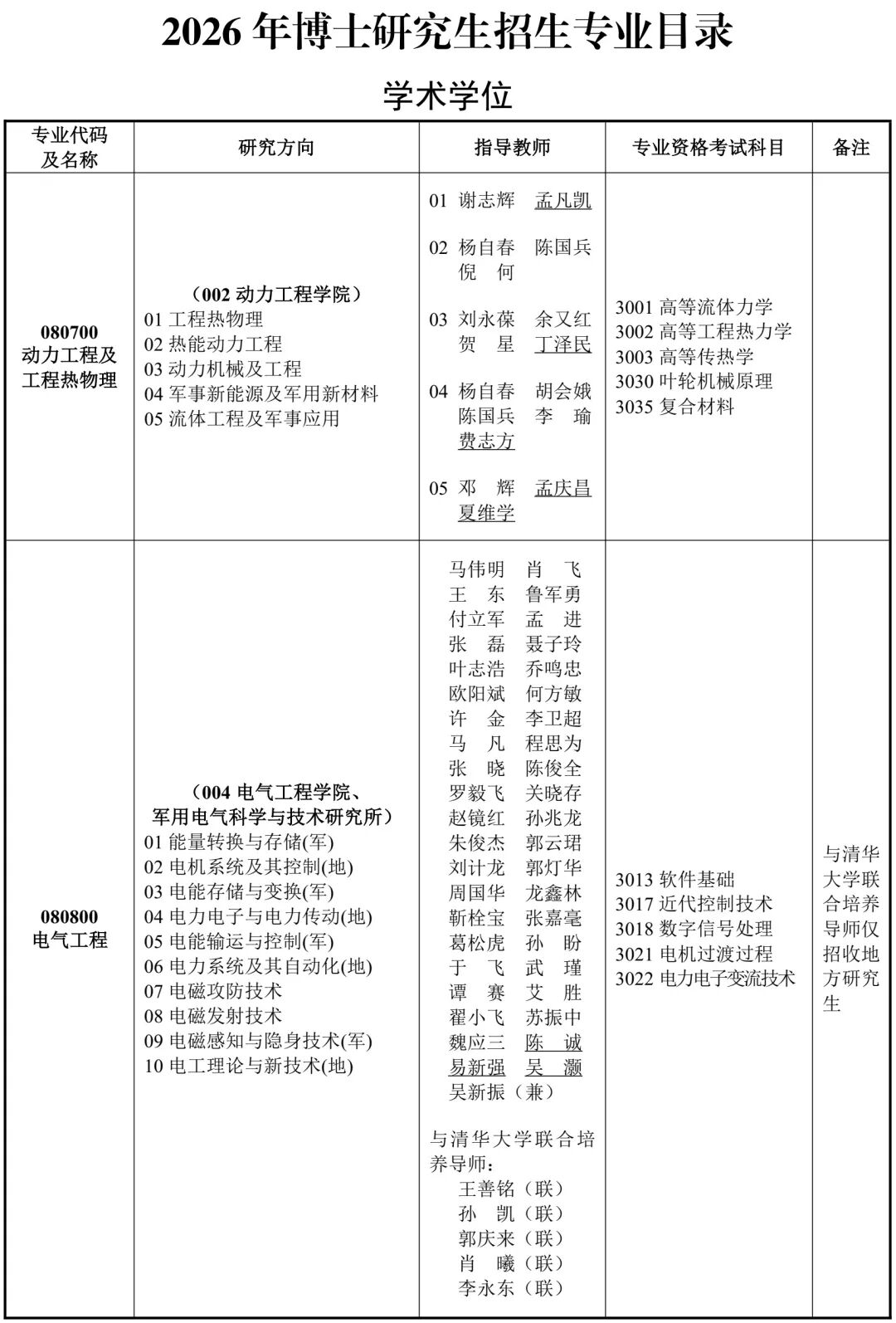 海军工程大学2026年秋季入学博士研究生招生简章