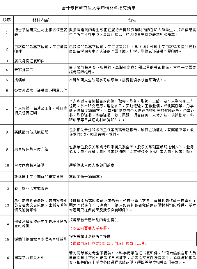 四川大学商学院2026年会计专业学位博士研究生招生简章