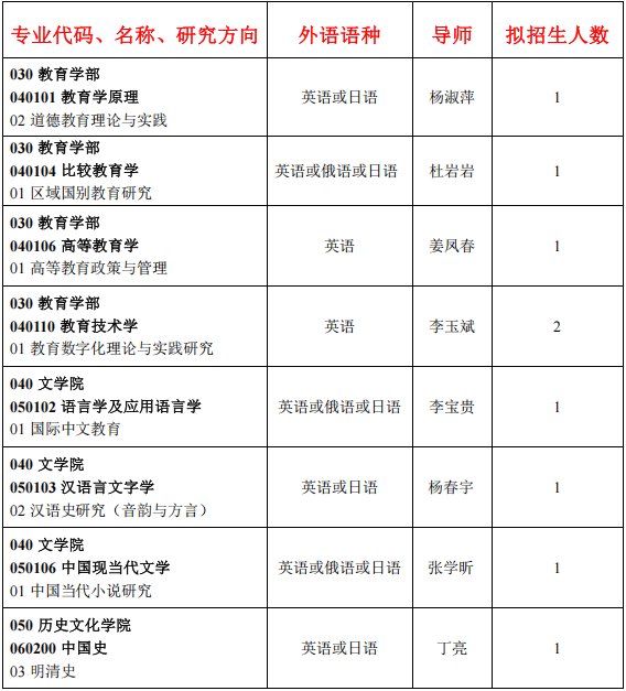 辽宁师范大学2026年学术学位博士研究生申请-考核制招生章程