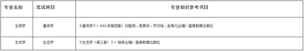 贵州大学生命科学学院2024年博士研究生招生“申请-考核”制实施办法