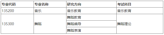 东北师范大学音乐与舞蹈学院2026年专业学位博士研究生申请考核制招生选拔工作实施细则