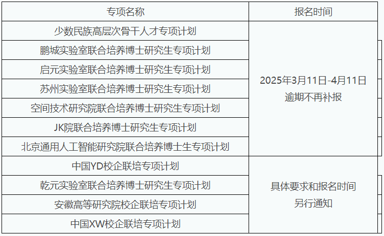 西安电子科技大学2025年专项计划博士研究生招生通知