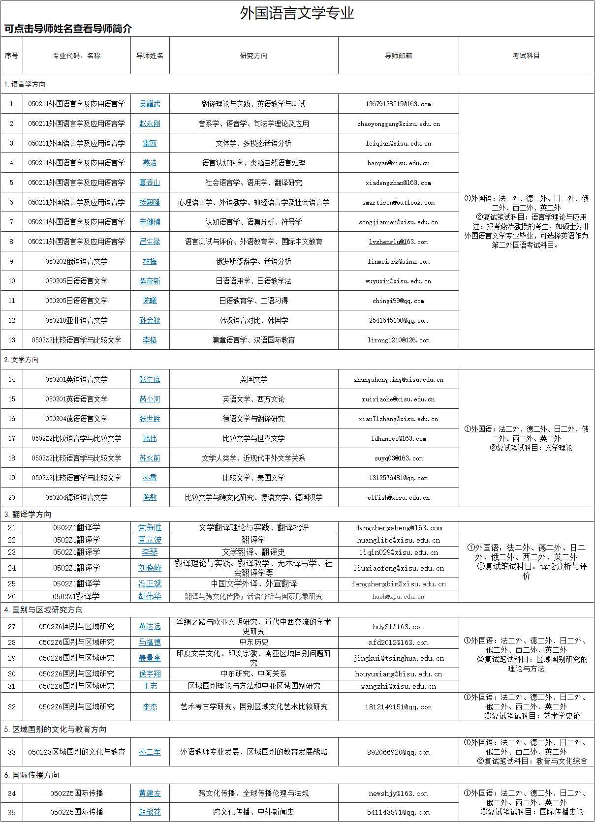 2026年西安外国语大学博士研究生招生专业目录