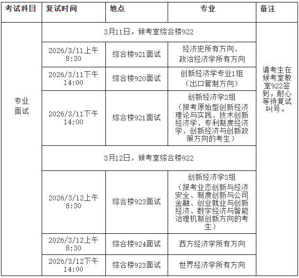 中国政法大学商学院2026年博士研究生综合考试工作安排