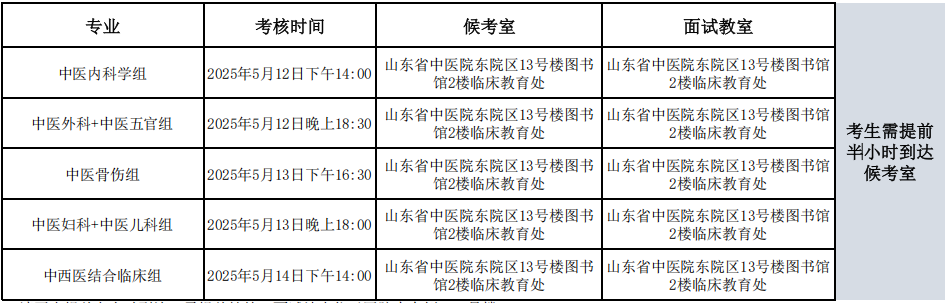 山东中医药大学中医学院2025年申请考核制第一批次博士研究生招生复试通知