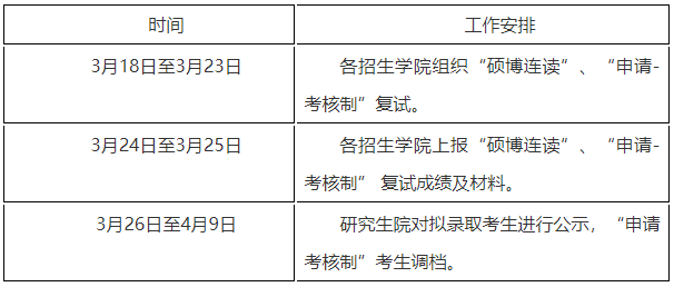 黑龙江大学2025年博士研究生硕博连读/申请考核制复试工作方案及外语考核成绩查询通知