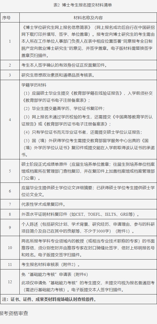 重庆邮电大学经济管理学院2025年博士研究生普通招生考试工作实施细则