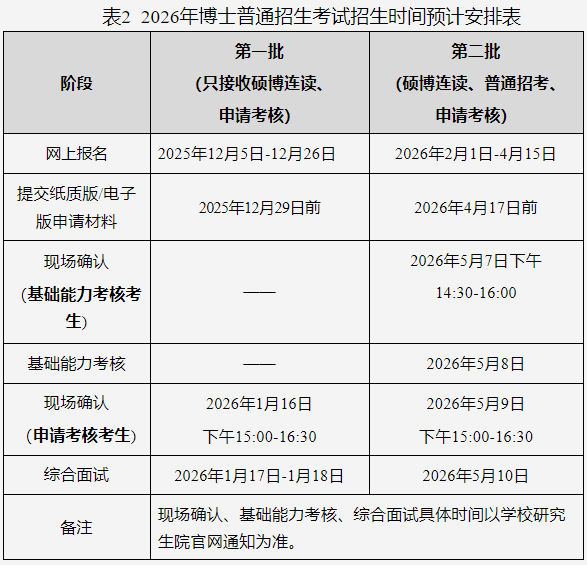 重庆邮电大学人工智能学院2026年博士研究生普通招生考试工作实施细则