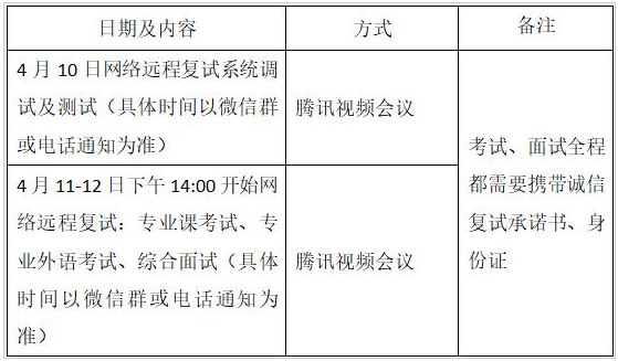 北京大学医学部中医药临床医学院（西苑）2023年博士生申请-考核制复试细则的补充规定