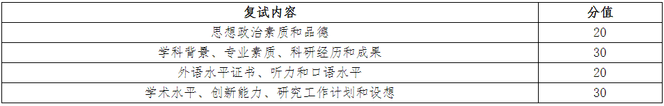 哈尔滨商业大学药学院2026年公开招考博士研究生招生复试录取工作实施细则