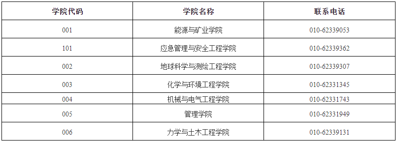 中国矿业大学(北京)2026年第二批次博士研究生招生网上报名通知