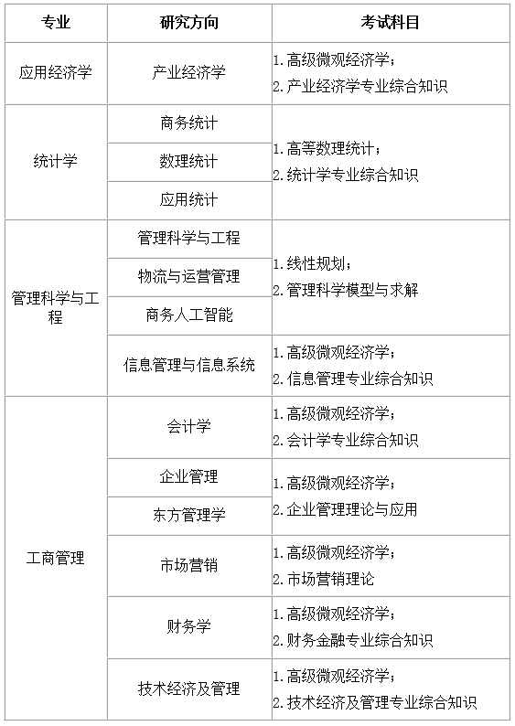 复旦大学管理学院2026年学术学位普通招考博士生考核办法