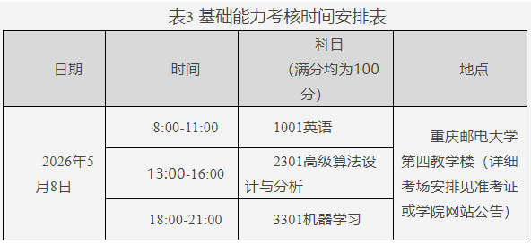 重庆邮电大学自动化学院2026年博士研究生普通招生考试工作实施细则