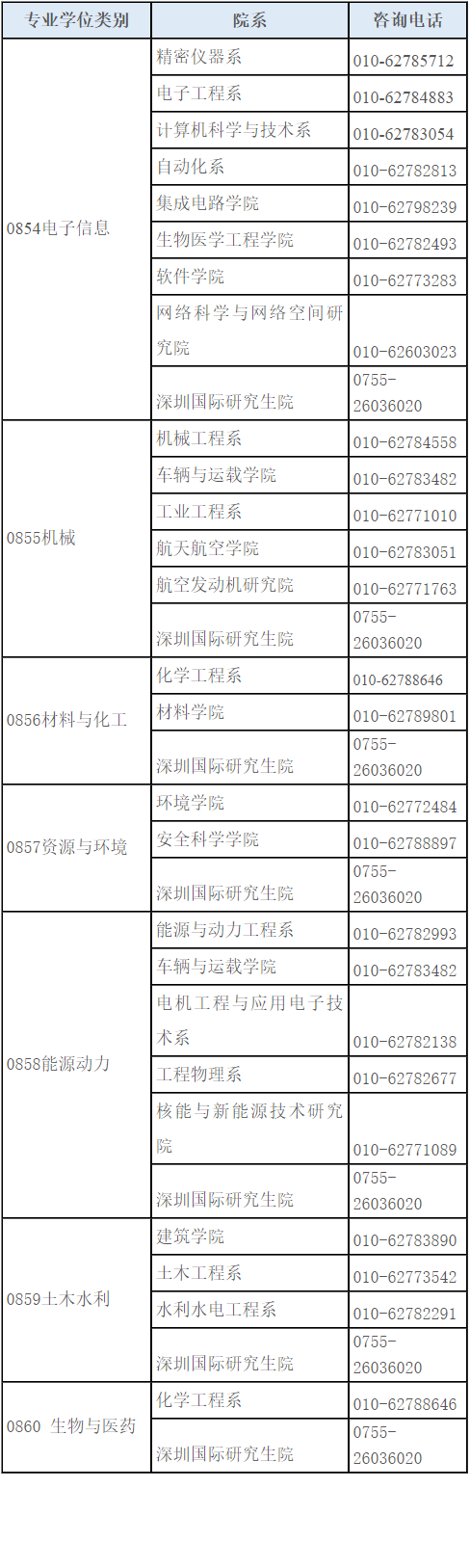 清华大学2025年创新领军工程博士招生简章