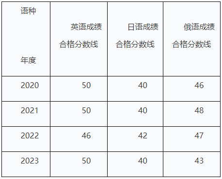 哈尔滨医科大学招收2023年第二轮申请考核制博士研究生招生简章