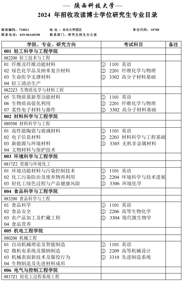 陕西科技大学2024年博士研究生招生招生目录(含参考书目)