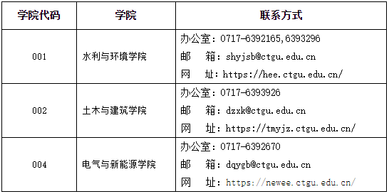 三峡大学2026年博士研究生招生第二批报名公告