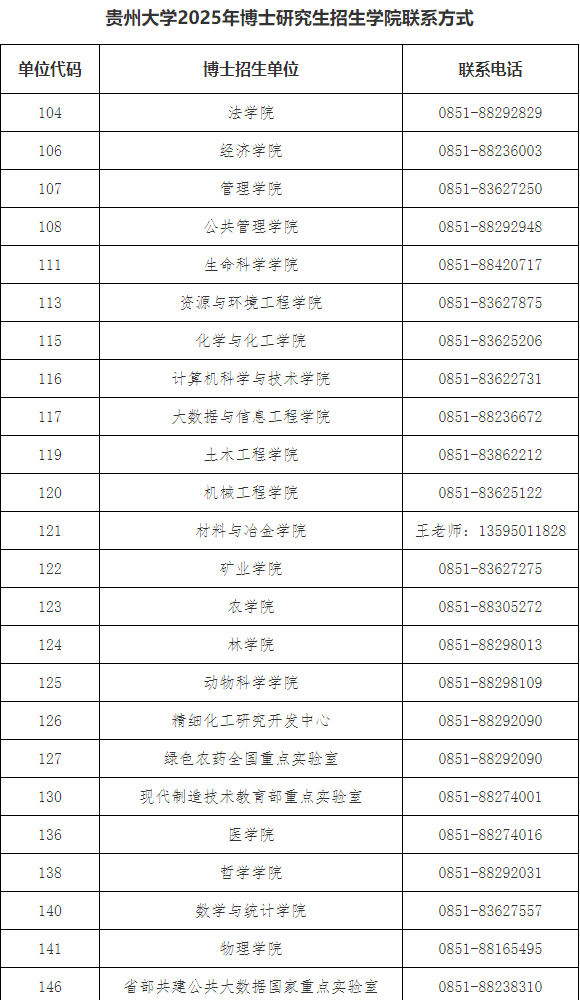 贵州大学关于2025年博士研究生报名考试相关事宜的通知