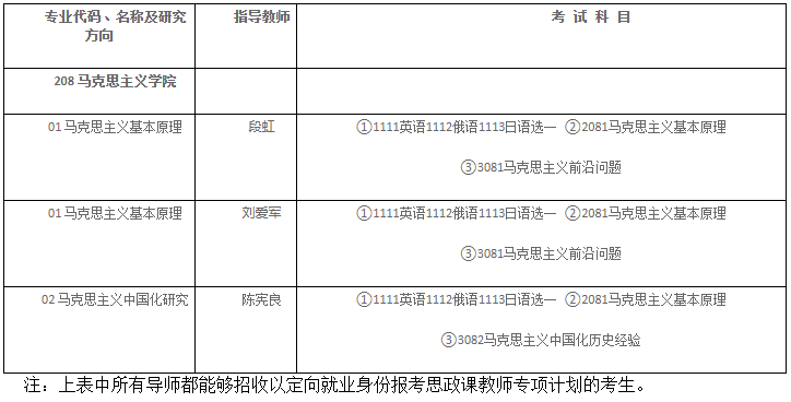 哈尔滨师范大学2026年高校思想政治理论课教师在职攻读马克思主义理论学科博士学位招生简章