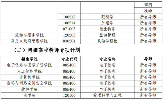 南开大学2025年少数民族高层次骨干人才博士研究生专项计划招生简章