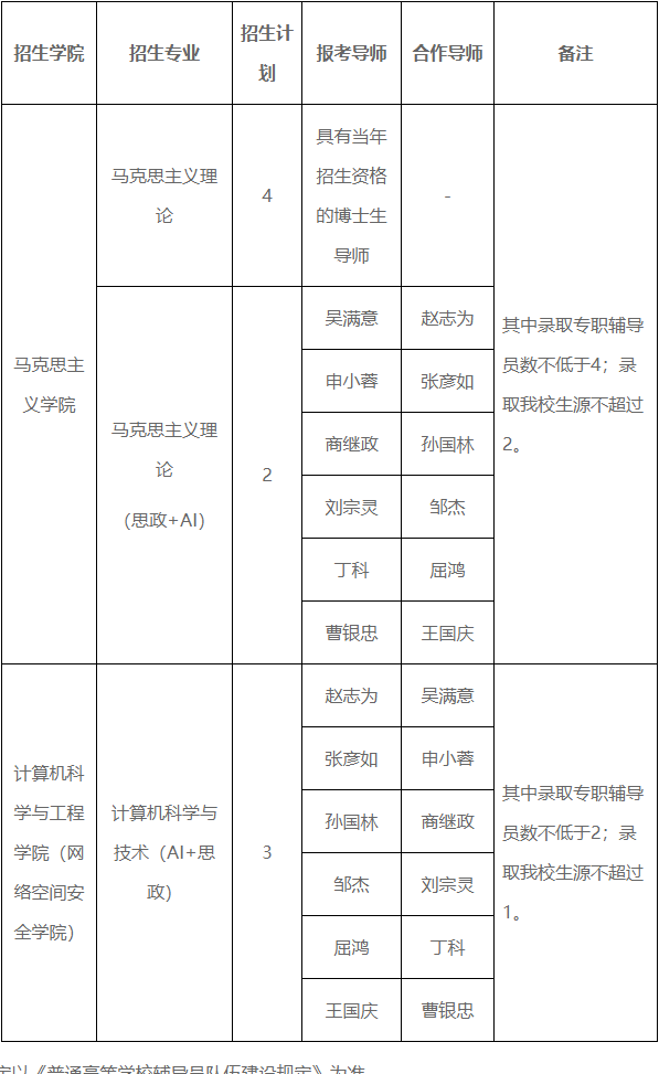 电子科技大学2026年高校思想政治工作骨干在职攻读博士学位专项计划招生报名通知