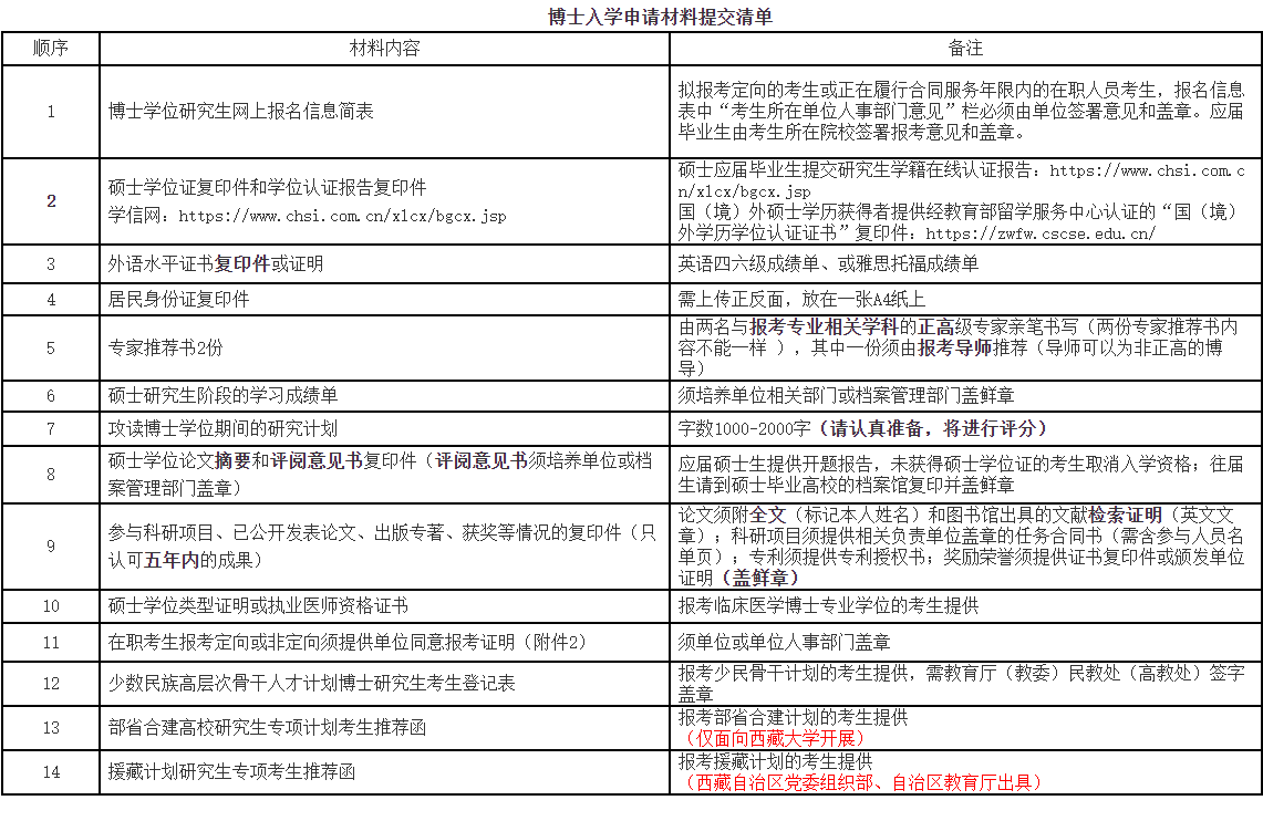 四川大学华西临床医学院2025年普通招考博士研究生招生简章