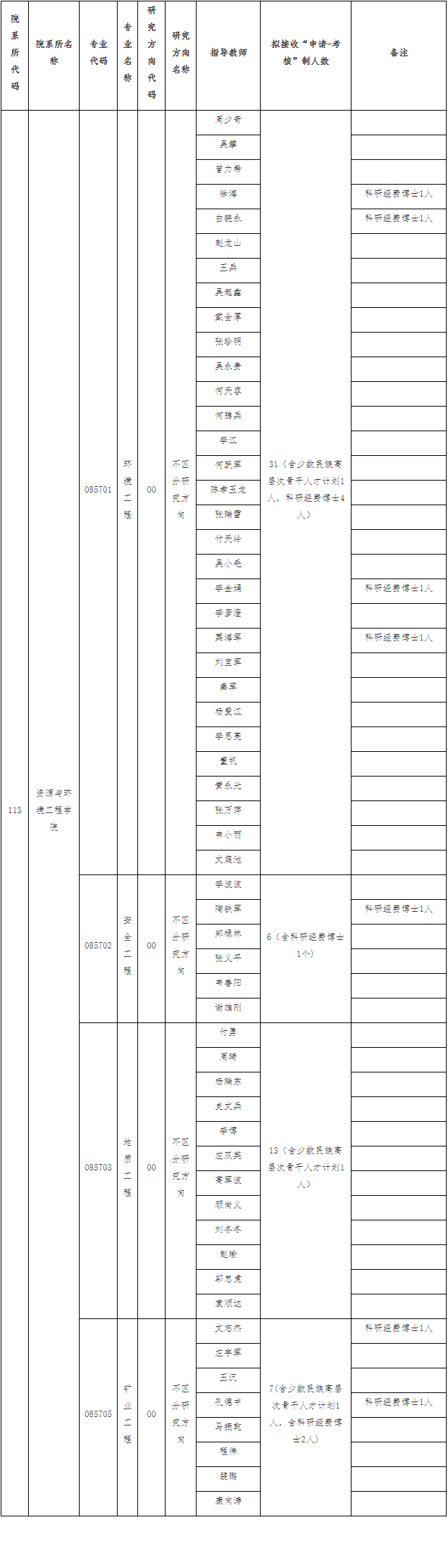 贵州大学资源与环境工程学院2026年资源与环境专业学位博士研究生招生申请考核制实施办法
