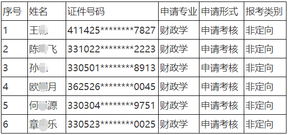 浙江财经大学财政税务学院关于2025年“申请-考核”制博士研究生招生调剂复试名单公示及综合考核办法的通知