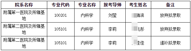 大连医科大学2026年第一批博士研究生招生放弃拟录取资格及递补拟录取公示(四)