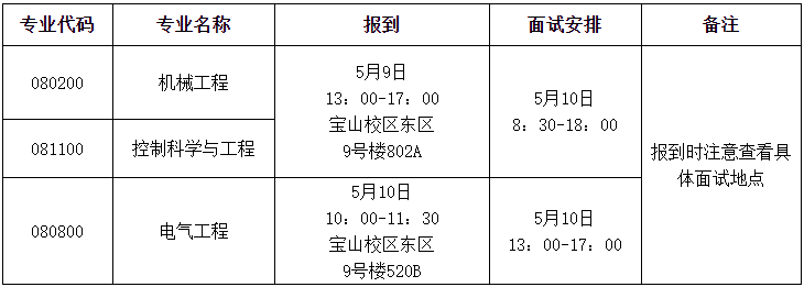 上海大学机电工程与自动化学院2025年博士研究生招生工作办法