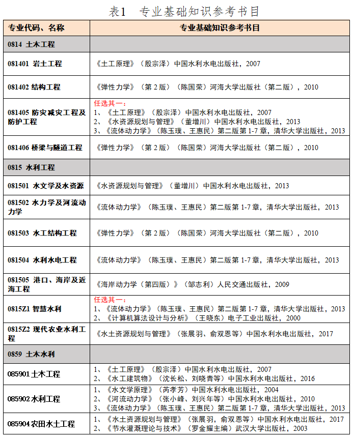 南京水利科学研究院2025年博士研究生招生实施细则(申请考核制)