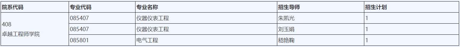 吉林大学仪器科学与电气工程学院2026年博士研究生申请考核制招生实施细则