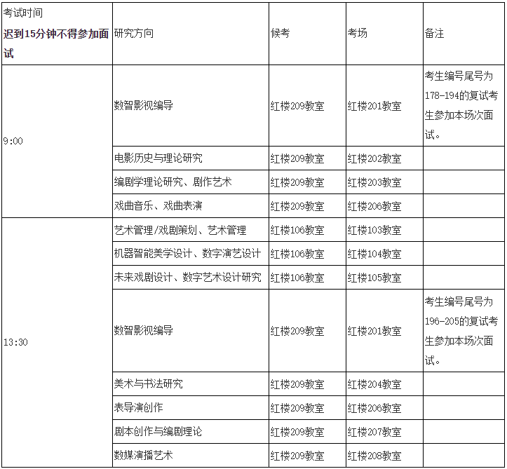 上海戏剧学院2026年招收全日制攻读博士学位研究生复试办法