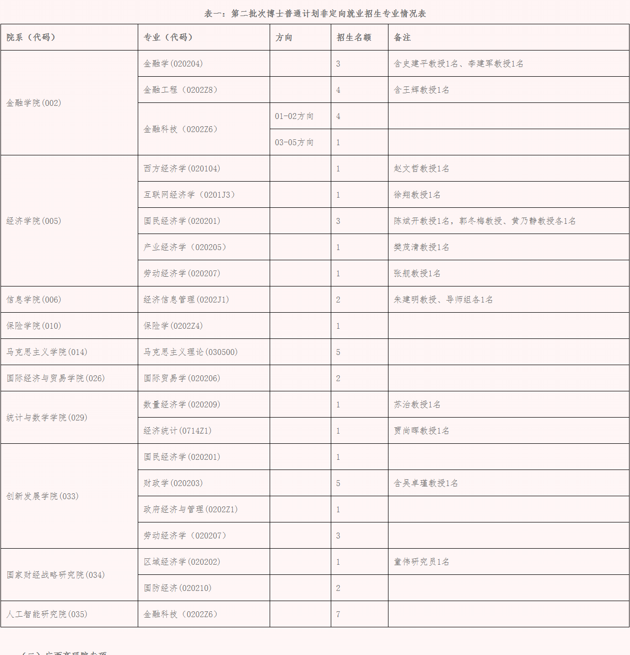 中央财经大学关于公布2026年第二批次博士研究生招生相关事宜的通知