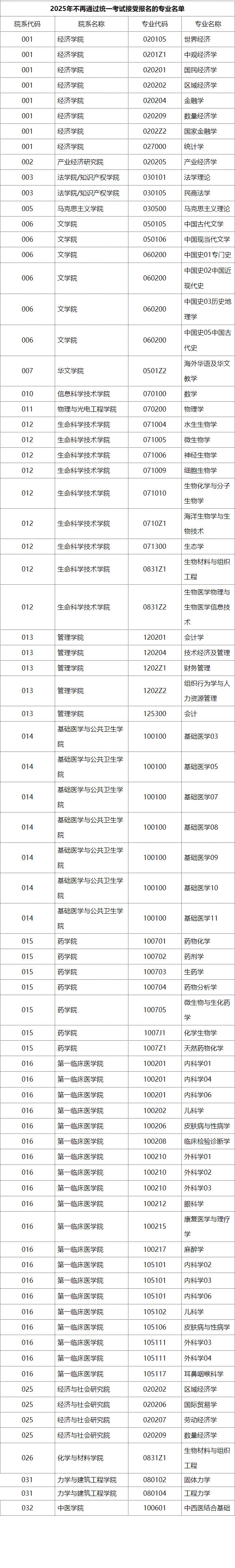 暨南大学2025年通过统一考试方式安排博士生招生计划的公告