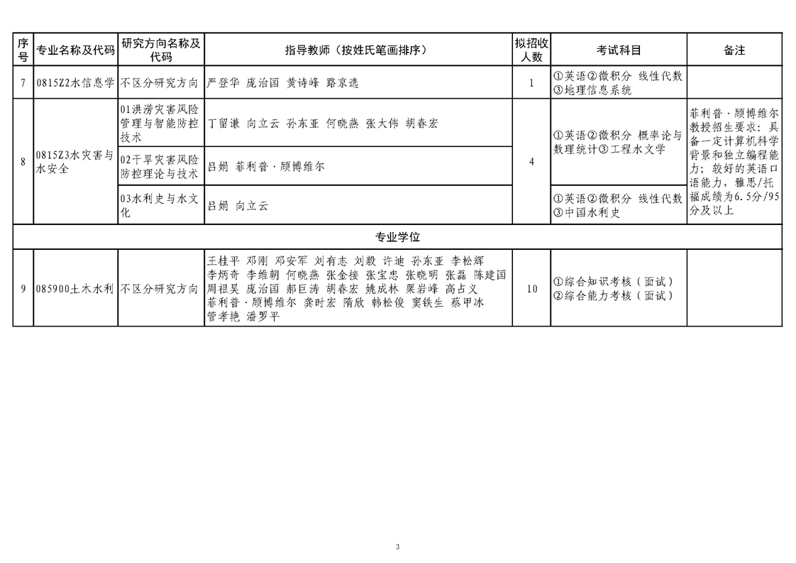 2026年考博中国水利水电科学研究院博士研究生招生专业目录