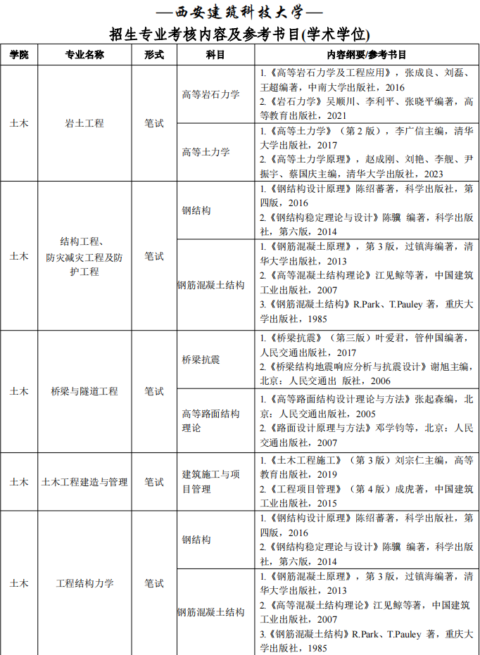 西安建筑科技大学2025年博士研究生招生专业考核内容及参考书目