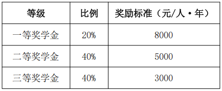 中南民族大学2026年接收推荐免试研究生(含直博生)办法