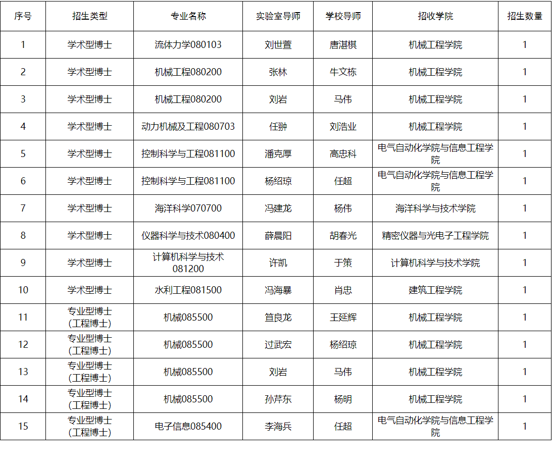 2026年天津大学-崂山国家实验室联合培养科研经费博士研究生专项计划招生简章