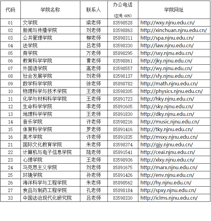 南京师范大学2025年招收攻读博士学位研究生简章