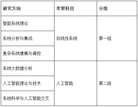 东南大学数学学院2025年全日制博士研究生招生工作细则