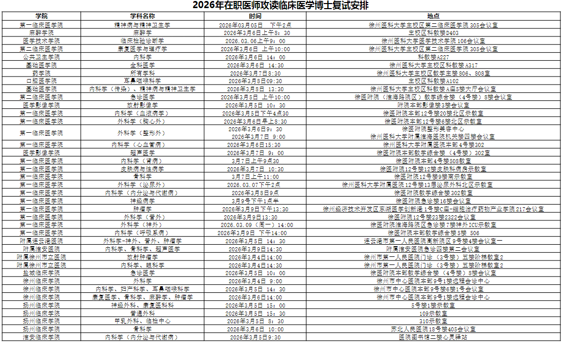 徐州医科大学2026年在职医师攻读临床医学博士复试时间地点安排表