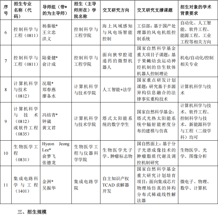 浙江大学2026年信息+X多学科交叉人才培养卓越中心博士研究生培养专项计划招生简章